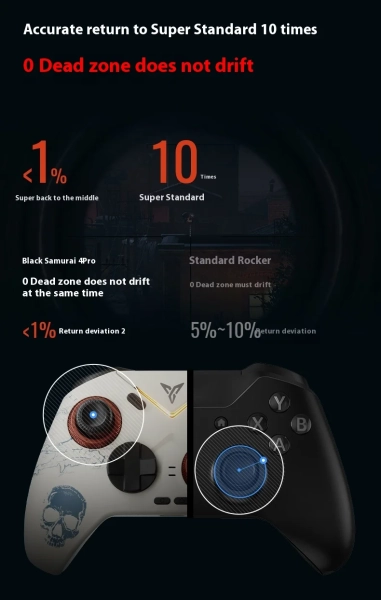 Геймпад Flydigi Vader 4 Pro Assassins Creed з ефектом Холла для Xbox, Steam, ПК