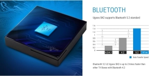 Ugoos SK2 4/32 (RTD1325) Google TV 12.0 Голос. Управління