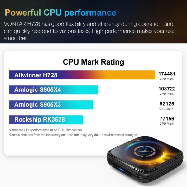 Vontar H728 4/32 DDR Android 14 Голос Управління Вентилятор