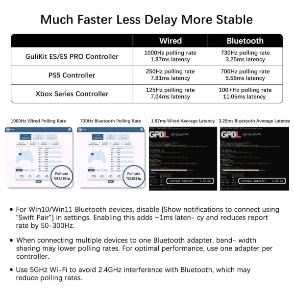 Геймпад GuliKit ES PRO для ПК, Switch 2, Switch та Android, TMR 4000 White