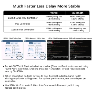 Геймпад GuliKit ES PRO для ПК, Switch 2, Switch та Android, TMR 4000 White