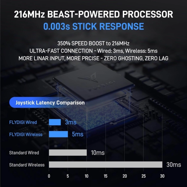 Безпровідний геймпад FLYDIGI APEX 5  Pc/Ns/Android/Tv