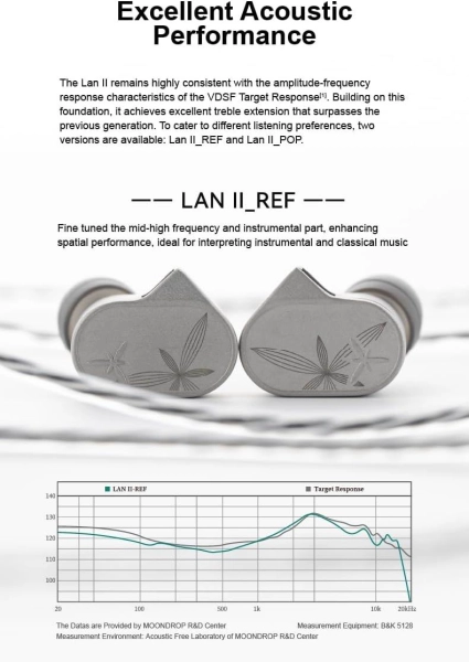 Навушники MOONDROP LAN II 2 (REF) IEM з наднизьким рівнем спотворень