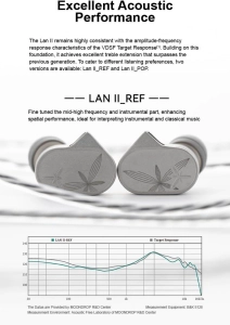 Навушники MOONDROP LAN II 2 (REF) IEM з наднизьким рівнем спотворень