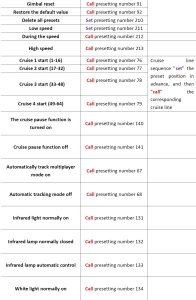 Вулична IP камера 8MP Regis D29 SONY IMX415 50X зум, WiFi PTZ, металевий корпус, автостеження, Camhi Pro