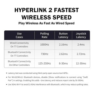 Геймпад Gulikit TT MAX Win,Switch,Android,iOS Білий