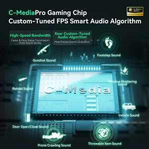 VGN OMNISOUND PRO MAX — преміальний звук для справжніх геймерів 7.1 Чорні